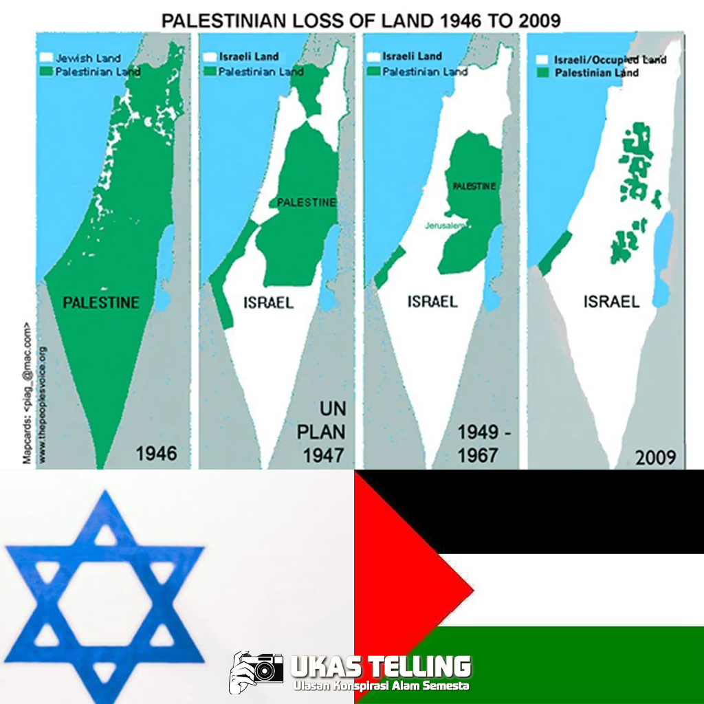 Konspirasi Zionis dan Barat dalam Merebut Palestina