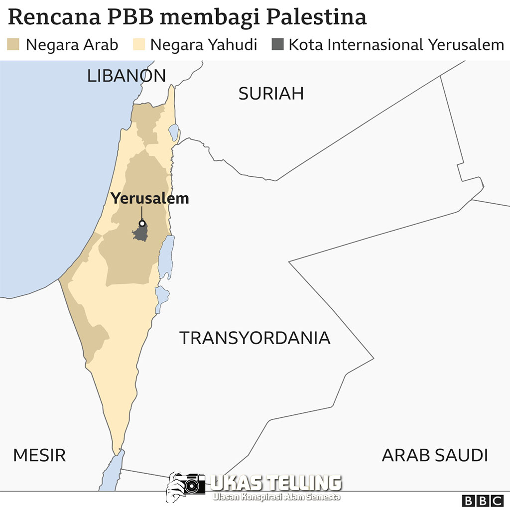 Konflik Tersembunyi: Perang Saudara di Palestina 1947–1948