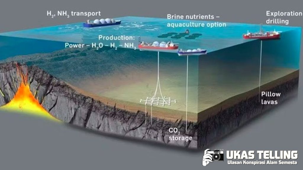 Sumber Energi Abadi di Laut: Temuan Terbaru Ubah Masa Depan!